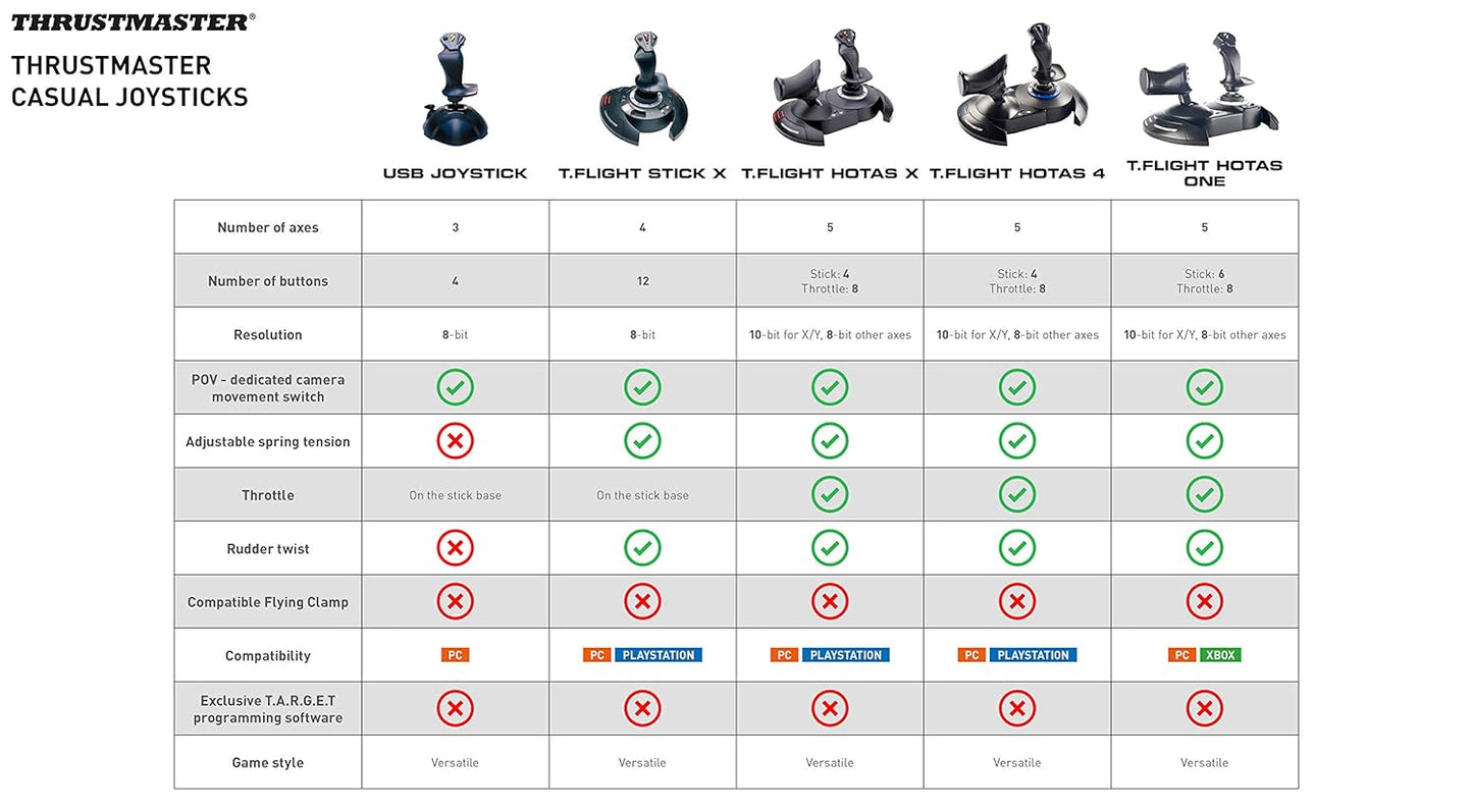 Thrustmaster T-Flight Hotas X (Compatible with PC)